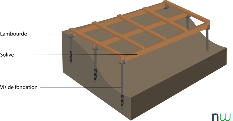 structure de terrasse avec vis de fondation sur terrain en pente