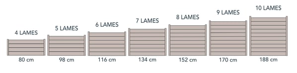 Les différents tailles de clôtures composites UltraProtect