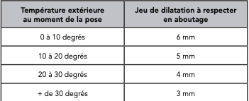 JEUX DILATATION