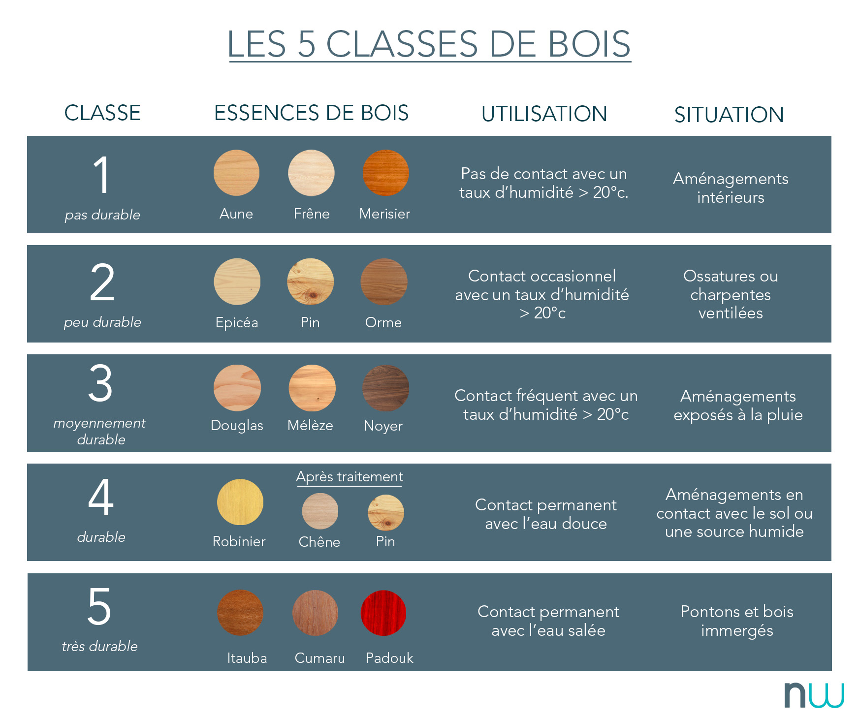 Quelle Essence De Bois Choisir Pour Son Am nagement Ext rieur