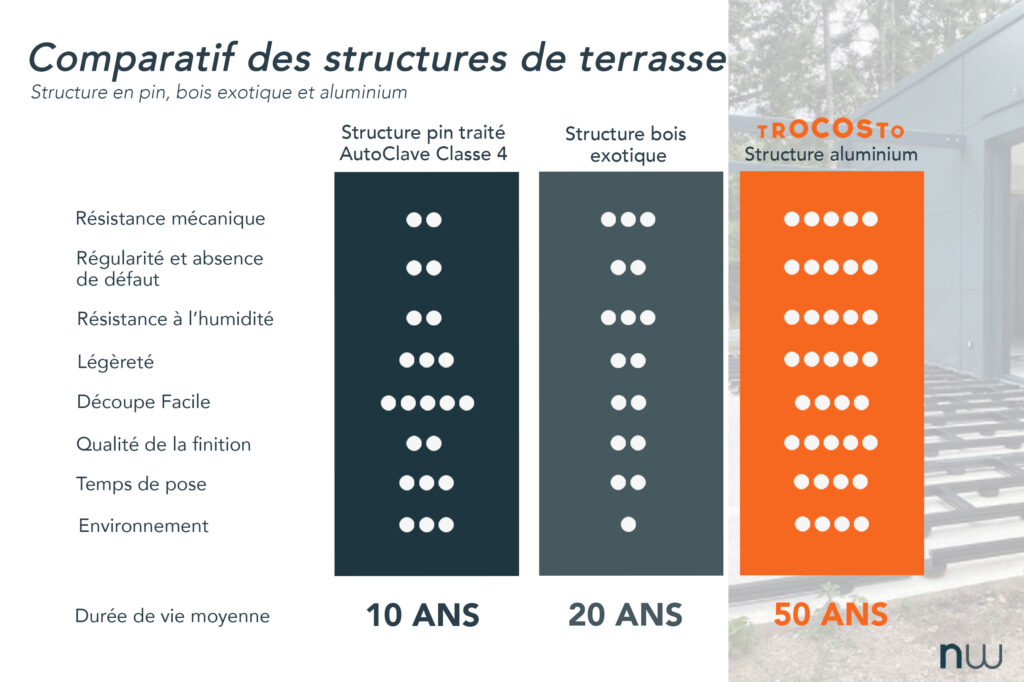 Quels sont les points forts de la terrasse composite en aluminium — free download
