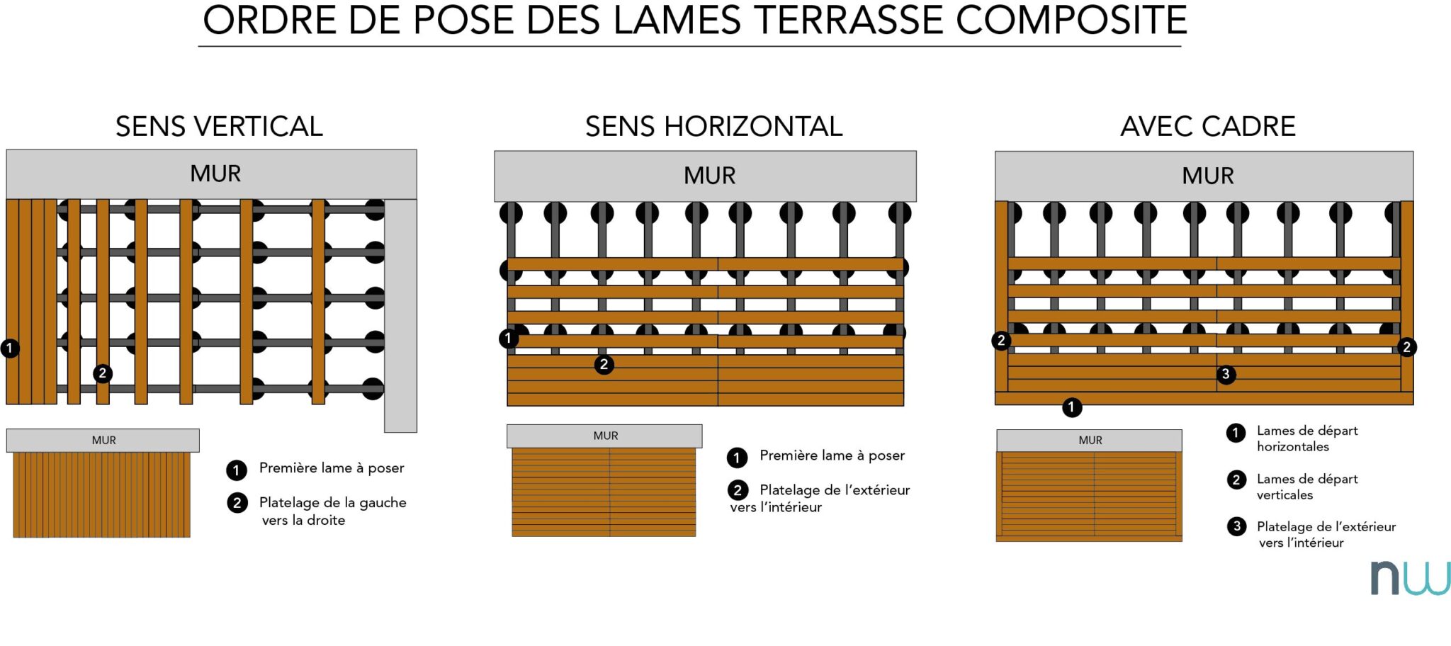 Comment fixer la première lame d’une terrasse composite — free download